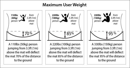Maximum Weight Limit Of A Trampoline
