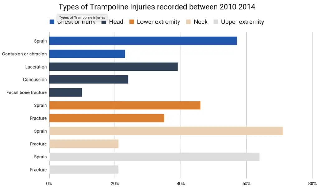 trampoline-injuries