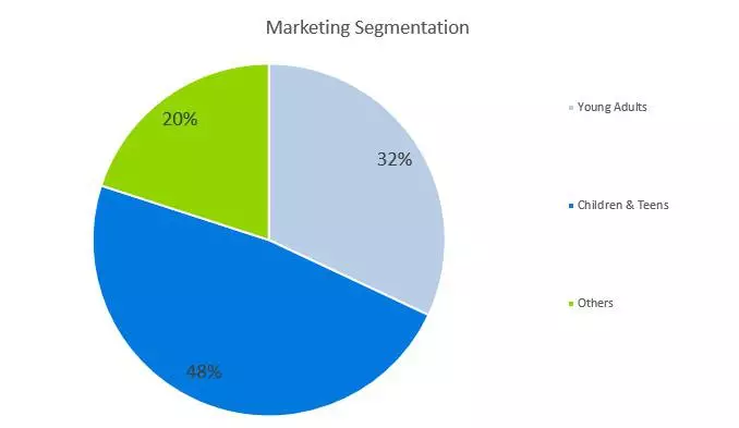 Trampoline-Business-Plan-Marketing-Segmentation