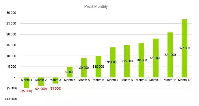 Trampoline-Business-Plan-Profit-Monthly